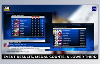 Download 2022 Beijing <span class='badge badge-warning'>China</span> Winter Games - Event Results, Medal Tracker, & Lower Third (Videohive 36058123) - AE Project