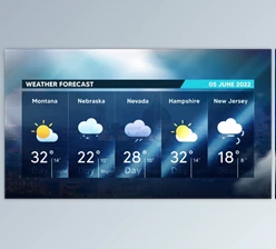 Download Weather Forecast (Videohive 38184174) - AE Project