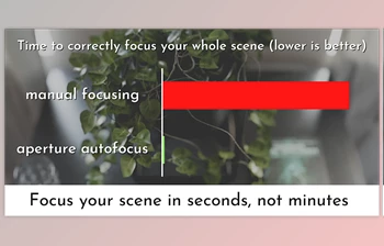 Download Blender Market – Autofocus <span class='badge badge-warning'>Core</span> v0.05