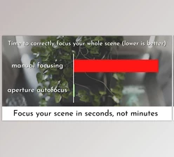 Download Blender Market – Autofocus Core v0.05